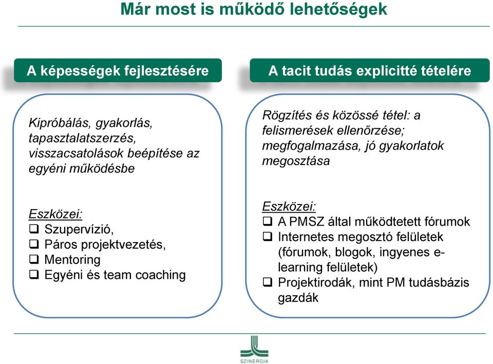 megfogalmazása, jó gyakorlatok megosztása Eszközei: Szupervízió, Páros projektvezetés, Mentoring Egyéni és team coaching Eszközei: