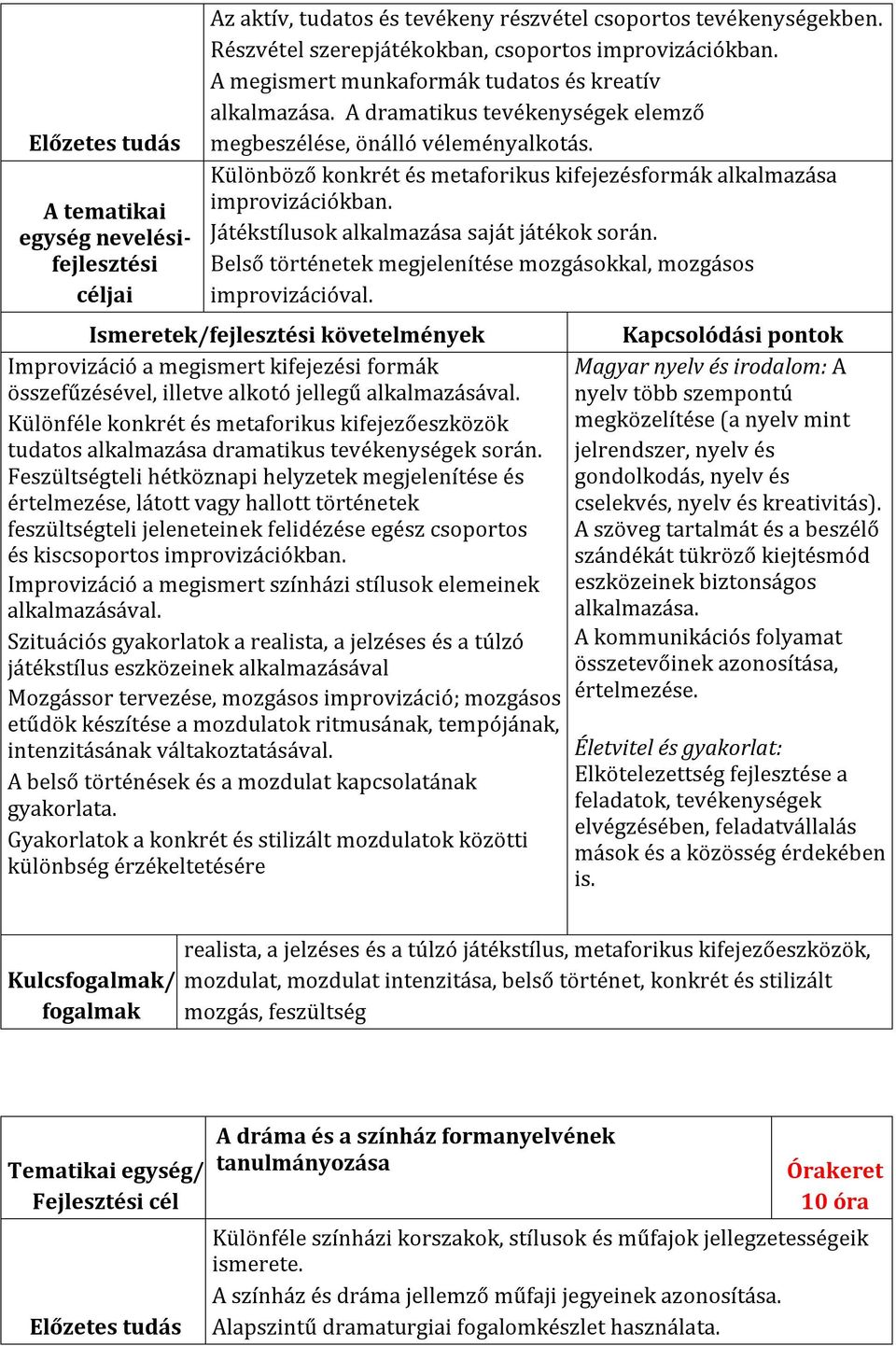 Belső történetek megjelenítése mozgásokkal, mozgásos improvizációval. Improvizáció a megismert kifejezési formák összefűzésével, illetve alkotó jellegű alkalmazásával.