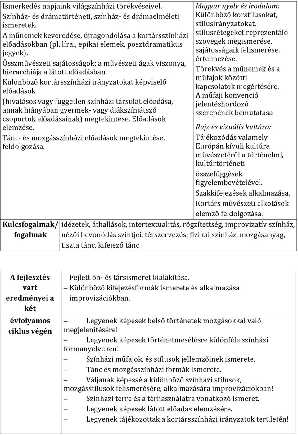 Különböző kortársszínházi irányzatokat képviselő előadások (hivatásos vagy független színházi társulat előadása, annak hiányában gyermek- vagy diákszínjátszó csoportok előadásainak) megtekintése.