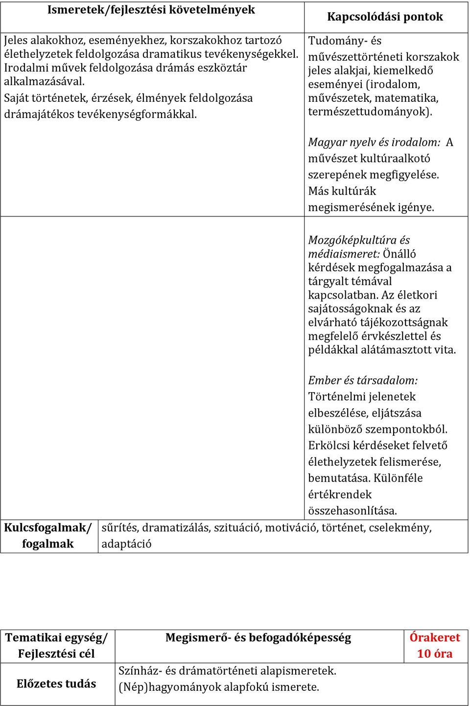 Tudomány- és művészettörténeti korszakok jeles alakjai, kiemelkedő eseményei (irodalom, művészetek, matematika, természettudományok).