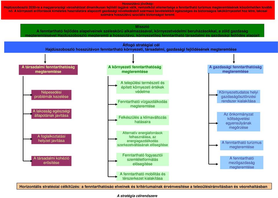 Misszió A fenntartható fejlıdés alapelveinek széleskörő alkalmazásával, környezetvédelmi beruházáskkal, a zöld gazdaság megteremtésel Hajdúszbszló megteremti a hsszútávú, környezetileg fenntartható