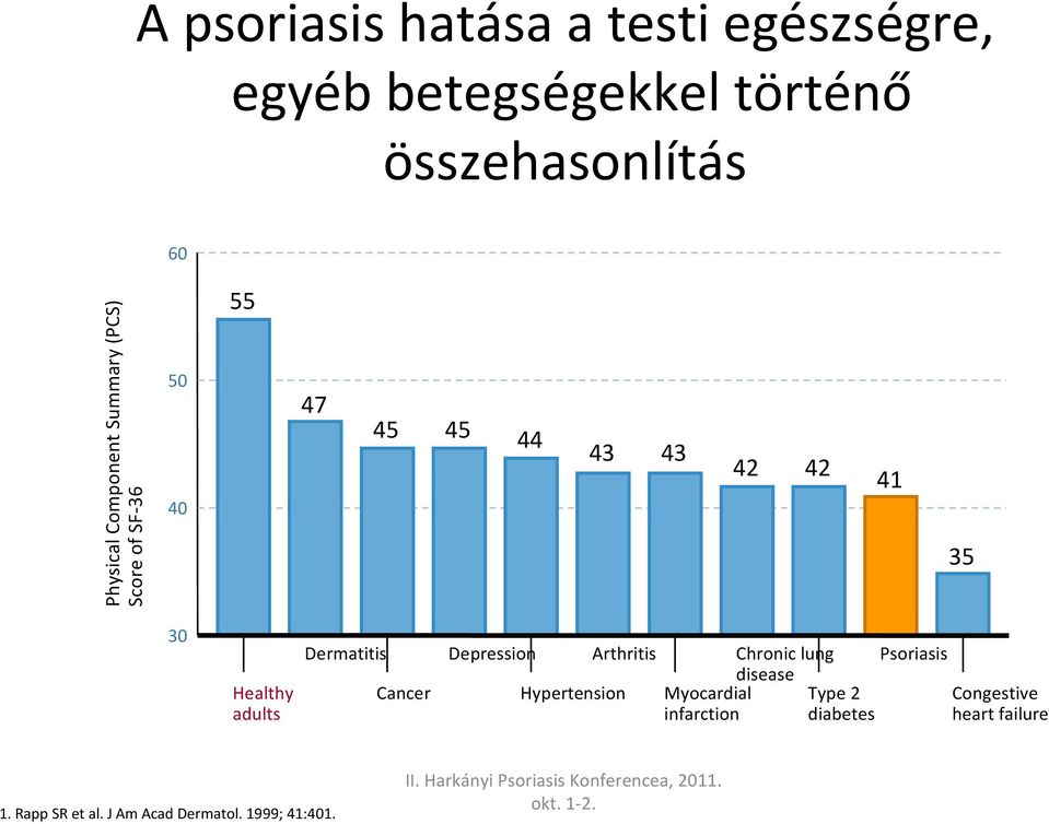 Depression Arthritis Chronic lung Psoriasis Healthy adults Cancer Hypertension disease