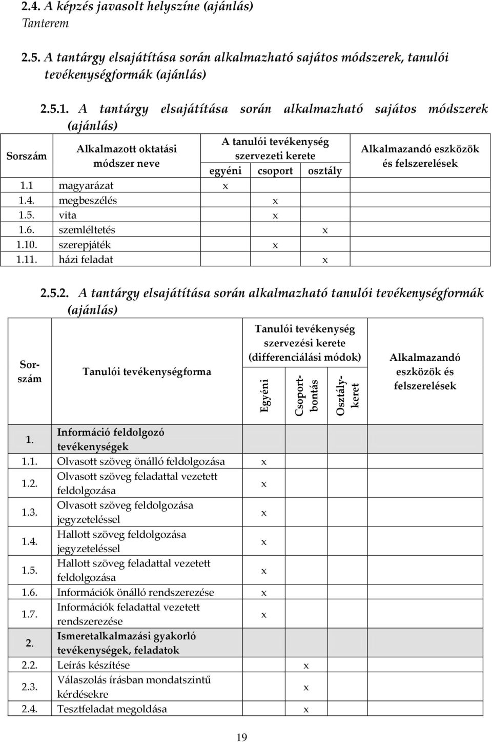 megbeszélés 1.5. vita 1.6. szemléltetés 1.10. szerepjáték 1.11. házi feladat Sorszám Alkalmazandó eszközök és felszerelések 2.