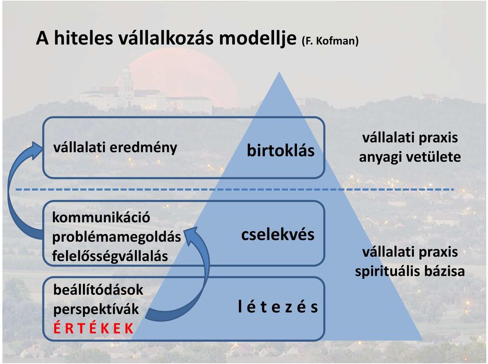 vetülete kommunikáció problémamegoldás felelősségvállalás