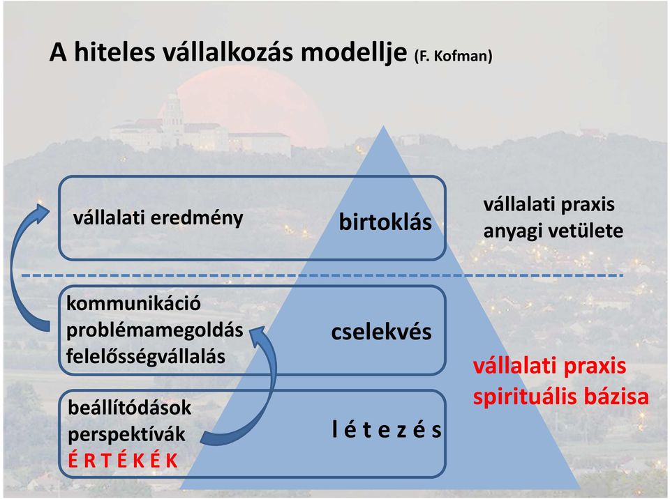 vetülete kommunikáció problémamegoldás felelősségvállalás