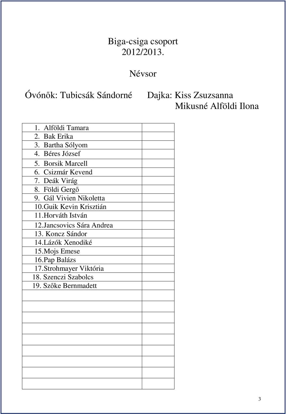 Földi Gergő 9. Gál Vivien Nikoletta 10. Guik Kevin Krisztián 11. Horváth István 12. Jancsovics Sára Andrea 13.