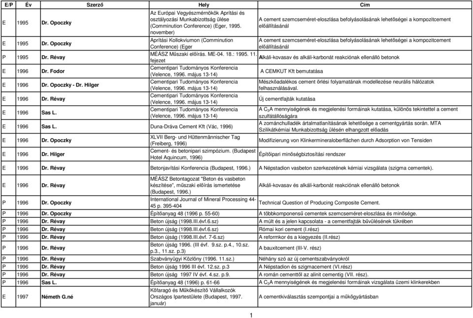 ME-04. 18.: 1995. 11. fejezet Cementipari Tudományos Konferencia (Velence, 1996. május 13-14) Cementipari Tudományos Konferencia (Velence, 1996.