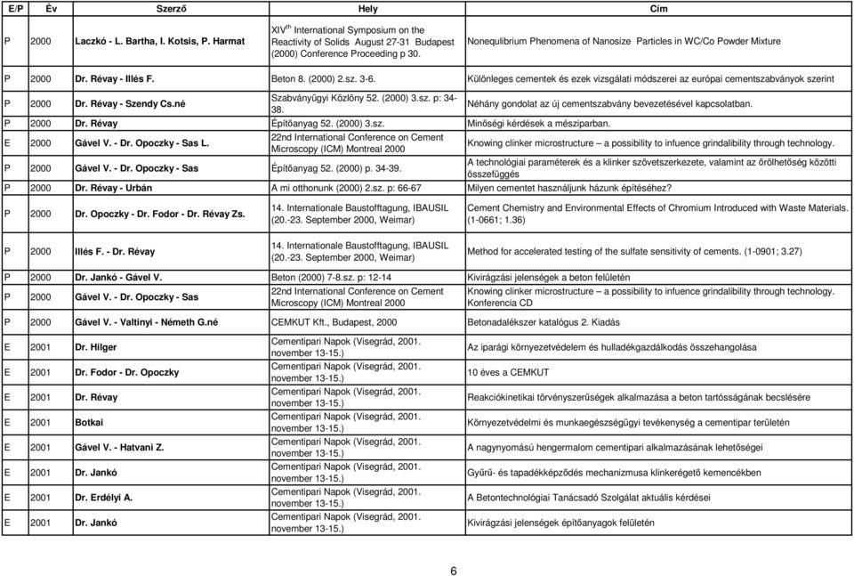 Különleges cementek és ezek vizsgálati módszerei az európai cementszabványok szerint P 2000 Dr. Révay - Szendy Cs.né Szabványügyi Közlöny 52. (2000) 3.sz. p: 34-38.