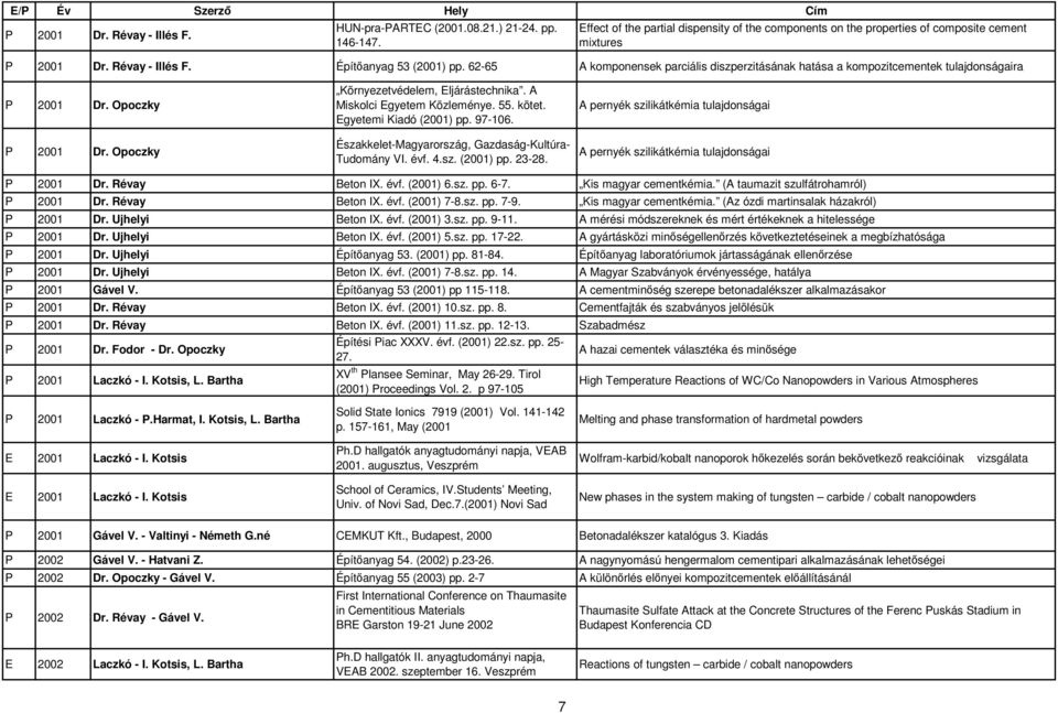 Opoczky Környezetvédelem, Eljárástechnika. A Miskolci Egyetem Közleménye. 55. kötet. Egyetemi Kiadó (2001) pp. 97-106. Északkelet-Magyarország, Gazdaság-Kultúra- Tudomány VI. évf. 4.sz. (2001) pp. 23-28.