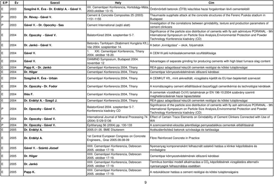 E 2004 Gável V. E 2004 Gável V. Betonáru Tanfolyam (Stabiment Hungária Kft.), Vác 2004. szeptember 14. 1. XXI. Cementipari Konferencia, Tihany 2004. október 18-20. DIAMIND Symposium, Budapest 2004.