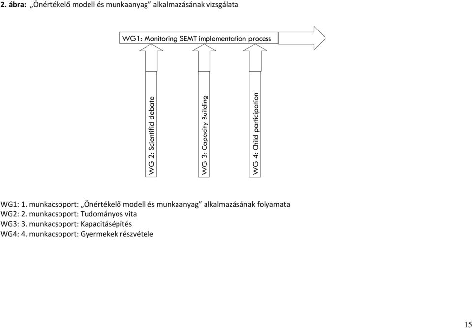 implementation process WG1: 1.