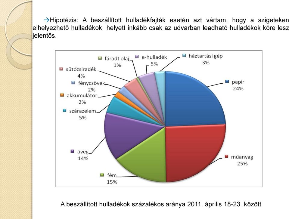 az udvarban leadható hulladékok köre lesz jelentős.