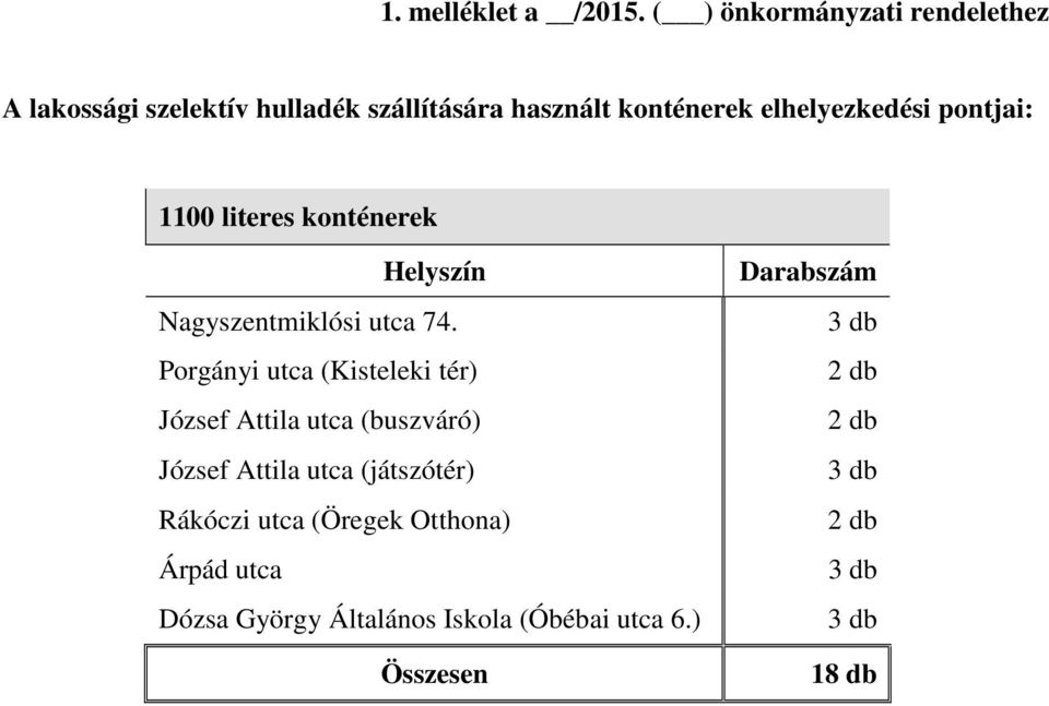 pontjai: 1100 literes konténerek Helyszín Nagyszentmiklósi utca 74.