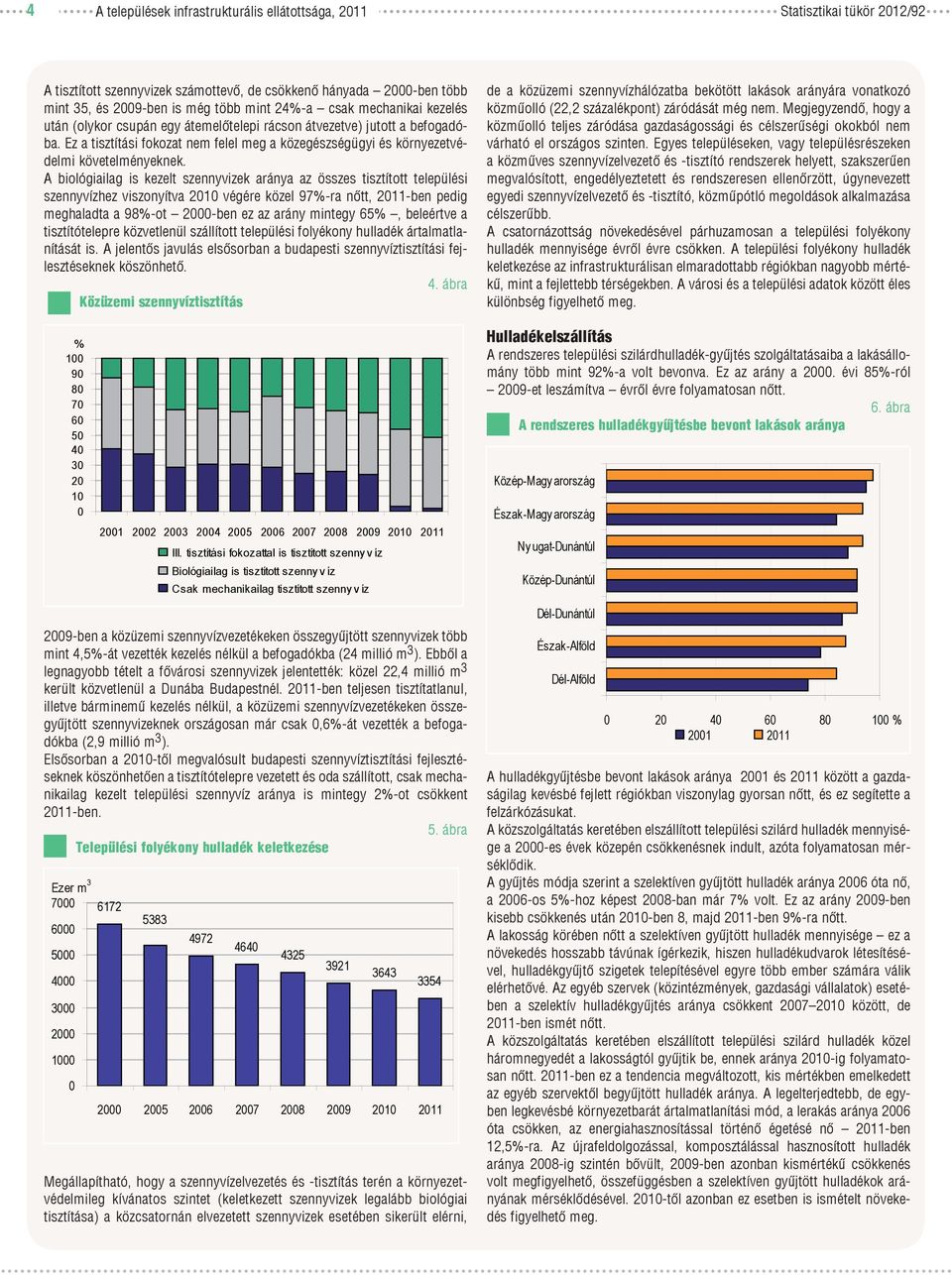 A biológiailag is kezelt szennyvizek aránya az összes tisztított települési szennyvízhez viszonyítva 2010 végére közel 97%-ra nőtt, 2011-ben pedig meghaladta a 98%-ot 2000-ben ez az arány mintegy