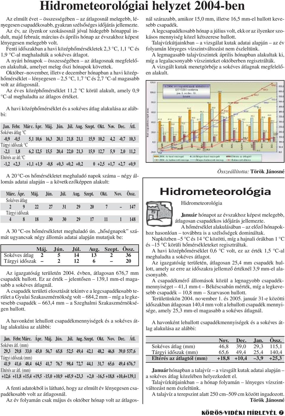 Fenti idõszakban a havi középhõmérsékletek 2,3 C, 1,1 C és 1,9 C-al meghaladták a sokéves átlagot.