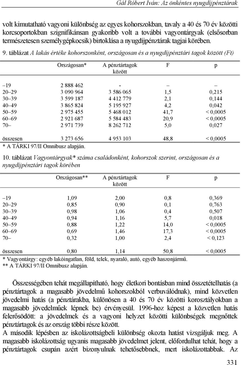 táblázat A lakás értéke kohorszonként, országosan és a nyugdíjpénztári tagok között (Ft) Országosan* A pénztártagok között F p 19 2 888 462-20 29 3 090 964 3 586 065 1,5 0,215 30 39 3 599 187 4 412