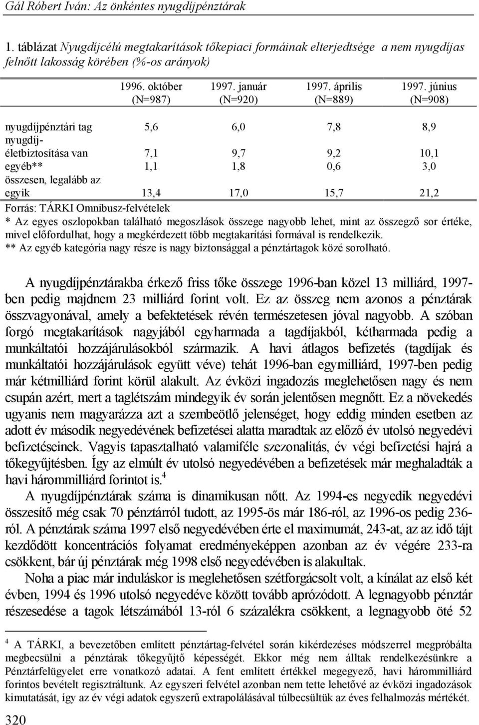 TÁRKI Omnibusz-felvételek * Az egyes oszlopokban található megoszlások összege nagyobb lehet, mint az összegző sor értéke, mivel előfordulhat, hogy a megkérdezett több megtakarítási formával is