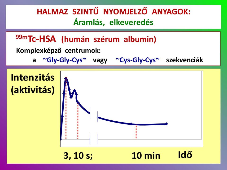 albumin) Komplexképző centrumok: a ~Gly-Gly-Cys~ vagy