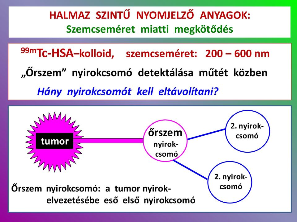 .. vizsgálata - korai 99m Tc-kolloidokk reneszán tumor tumor őrszem SL = őrszem nyirokcsomó nyirokcsomó második 2.