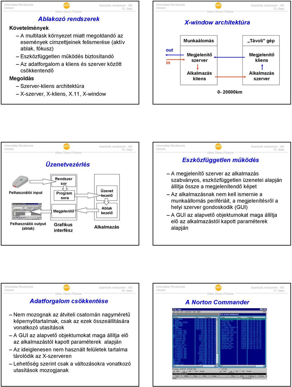 Oldal Távoli gép Megjelenítő kliens Alkalmazás szerver Felhasználói input Felhasználói output (ablak) Üzenetvezérlés Rendszer sor Program sora Megjelenítő Grafikus interfész.