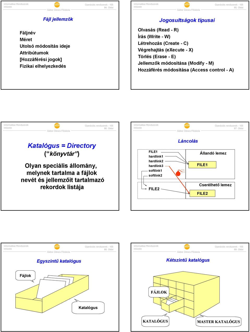 Létrehozás (Create - C) Végrehajtás (execute - X) Törlés (Erase - E) Jellemzők módosítása (Modify - M) Hozzáférés módosítása (Access control - A) 86. Oldal 8.