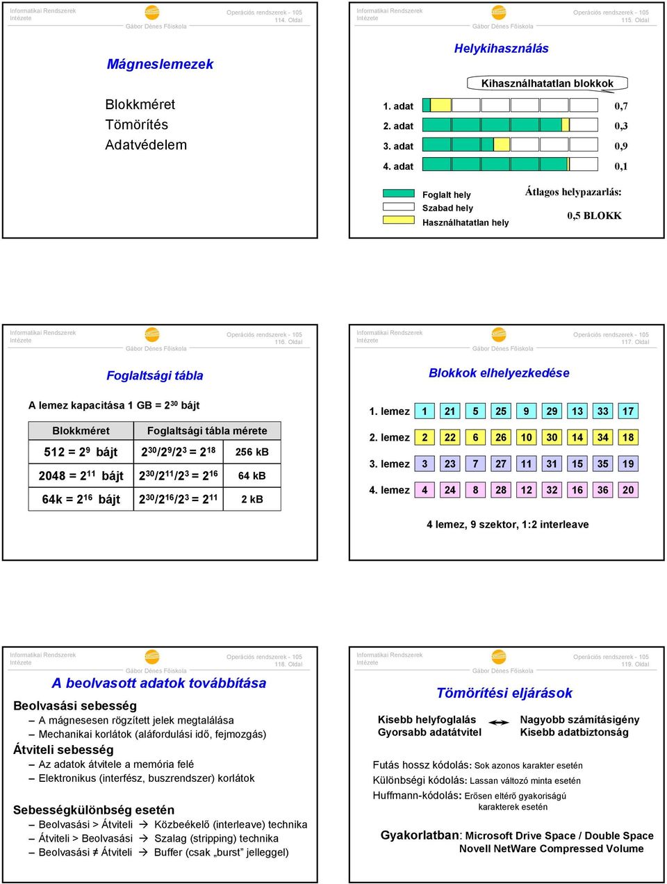 Oldal Foglaltsági tábla Blokkok elhelyezkedése A lemez kapacitása GB = 0 bájt Blokkméret Foglaltsági tábla mérete = 9 bájt 0 / 9 / = 8 6 kb 08 = bájt 0 / / = 6 6 kb 6k = 6 bájt 0 / 6 / = kb. lemez. lemez. lemez. lemez 9 9 6 6 0 0 8 9 8 8 6 6 0 lemez, 9 szektor, : interleave 8.