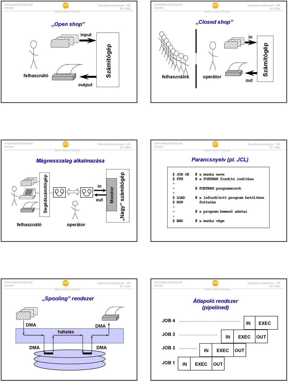 programsorok - $ LOAD # a lefordított program betöltése $ RUN futtatás - - # a program bemenő adatai - $ END # a munka vége. Oldal.