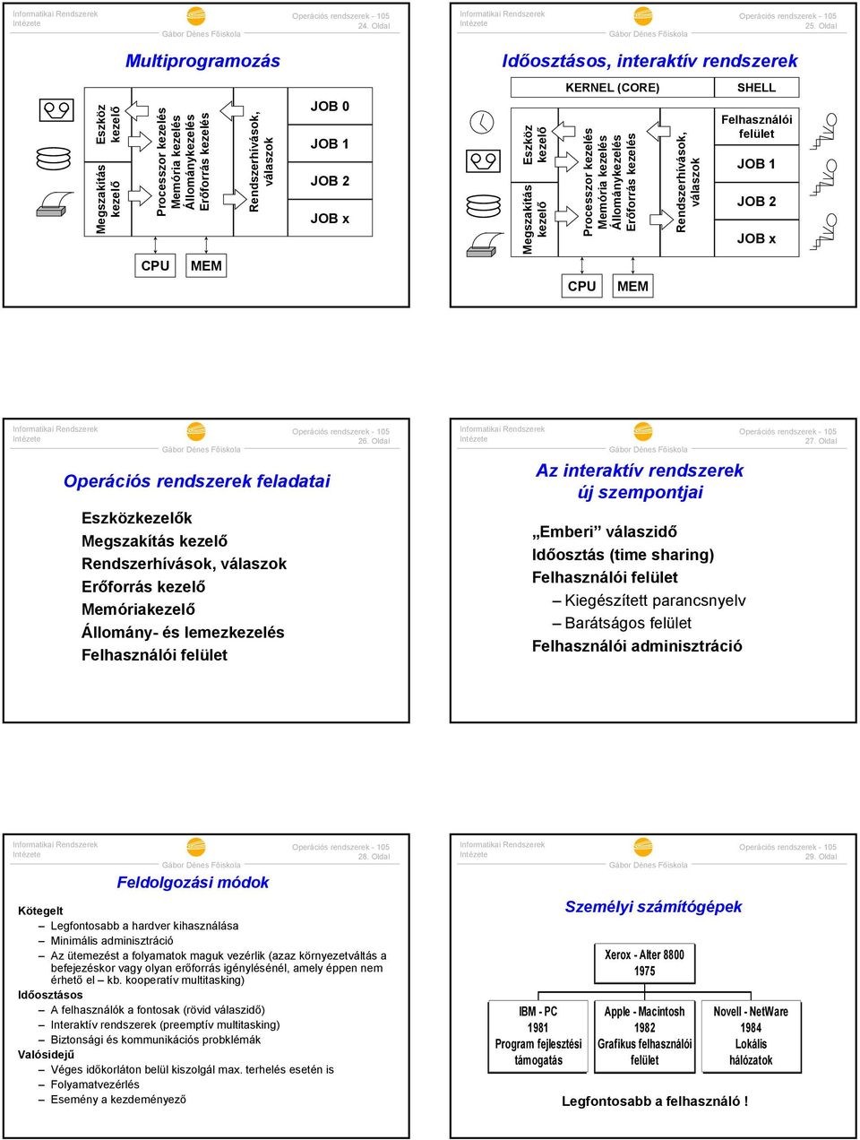 JOB JOB JOB x Eszköz kezelő Megszakítás kezelő KERNEL (CORE) Processzor kezelés Memória kezelés Állománykezelés Erőforrás kezelés CPU MEM Rendszerhívások, válaszok SHELL Felhasználói felület JOB JOB