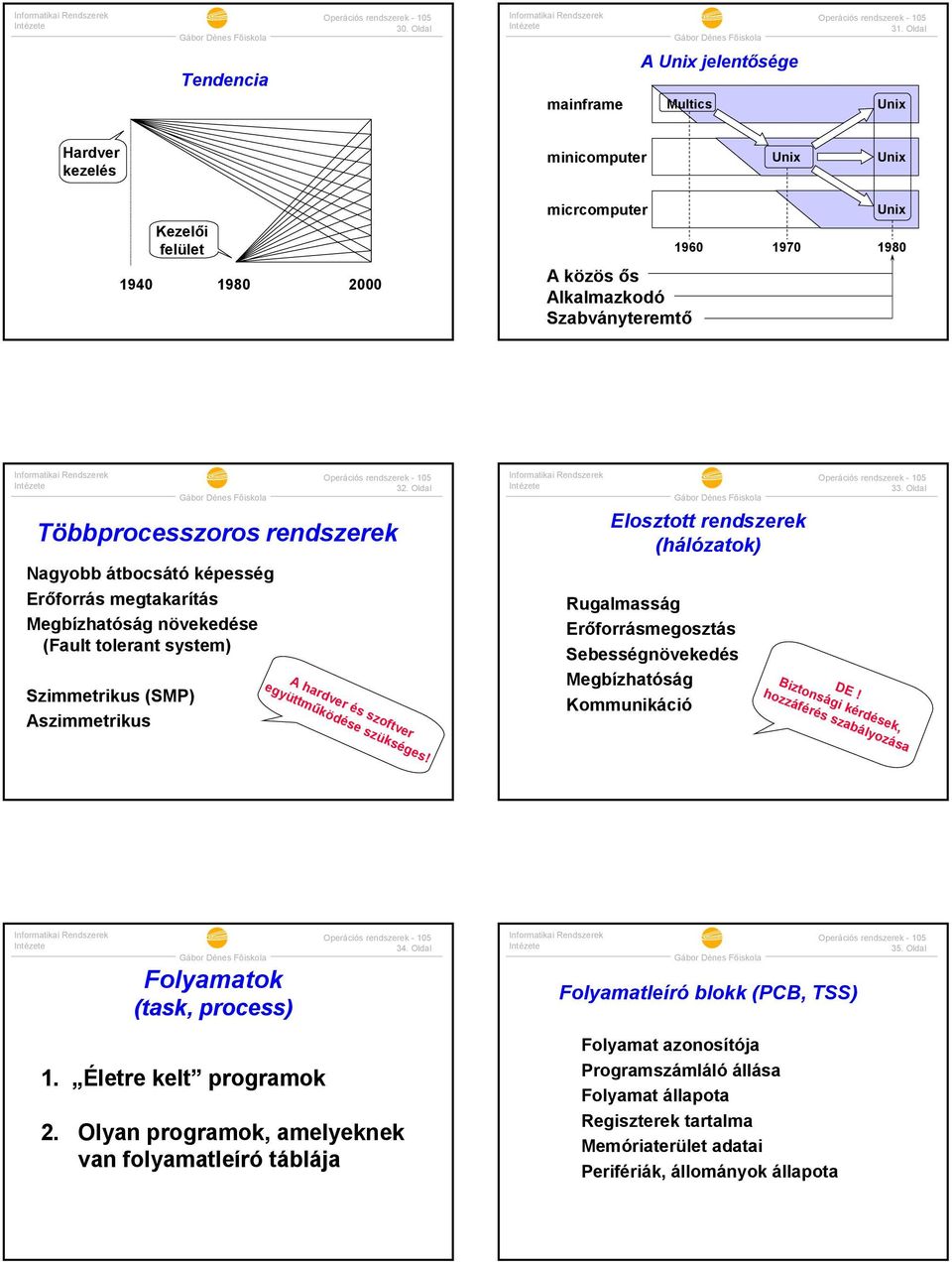 Oldal Többprocesszoros rendszerek Nagyobb átbocsátó képesség Erőforrás megtakarítás Megbízhatóság növekedése (Fault tolerant system) Szimmetrikus (SMP) Aszimmetrikus A hardver és szoftver