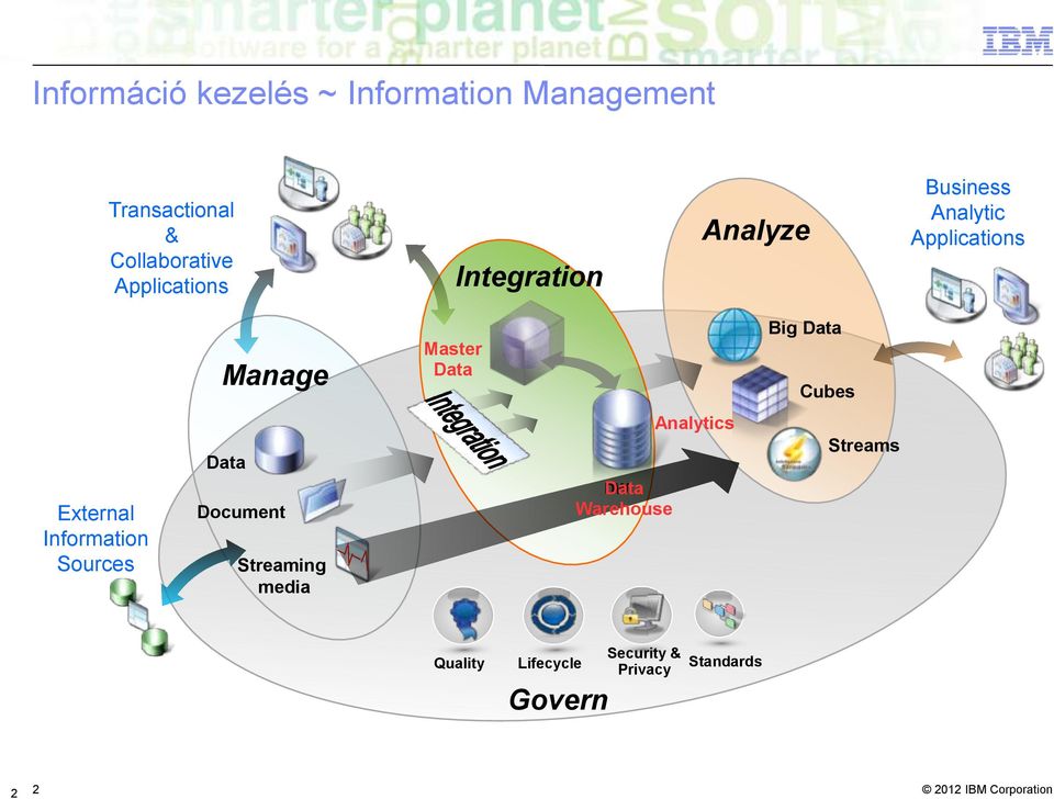 Data Big Data Cubes External Information Sources Data Document Streaming media