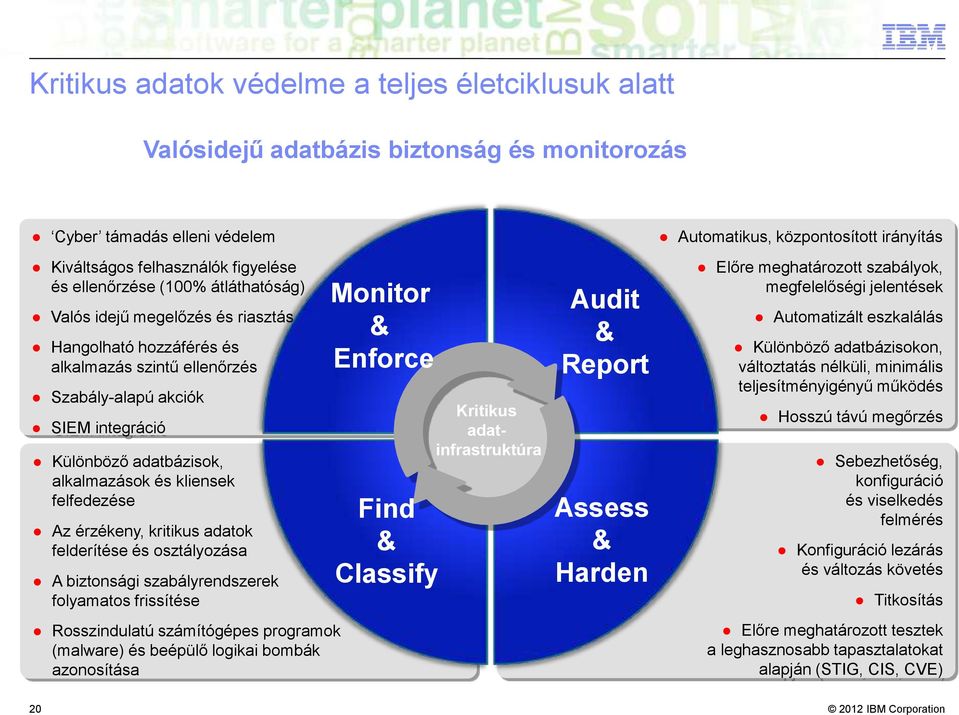kritikus adatok felderítése és osztályozása A biztonsági szabályrendszerek folyamatos frissítése Rosszindulatú számítógépes programok (malware) és beépülő logikai bombák azonosítása Monitor & Enforce