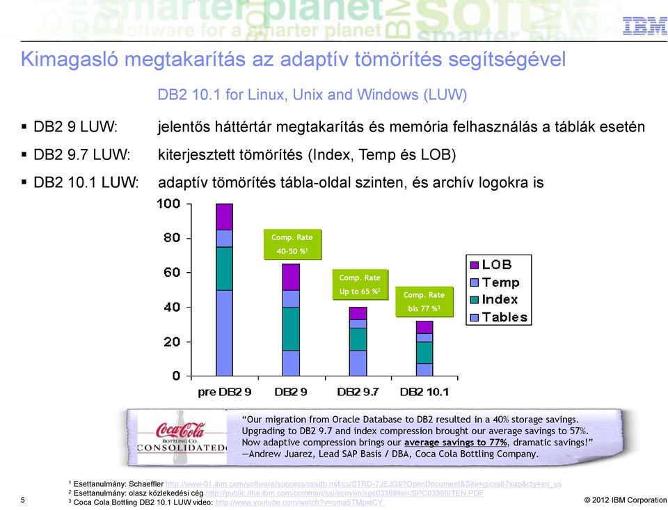 Rate 40-50 % 1 Comp. Rate Up to 65 % 2 Comp. Rate bis 77 % 3 Our migration from Oracle Database to DB2 resulted in a 40% storage savings. Upgrading to DB2 9.