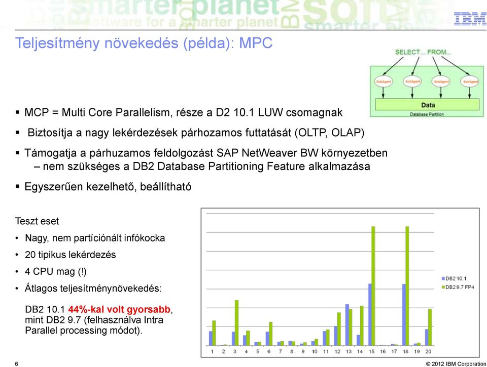 BW környezetben nem szükséges a DB2 Database Partitioning Feature alkalmazása Egyszerűen kezelhető, beállítható Teszt eset Nagy, nem