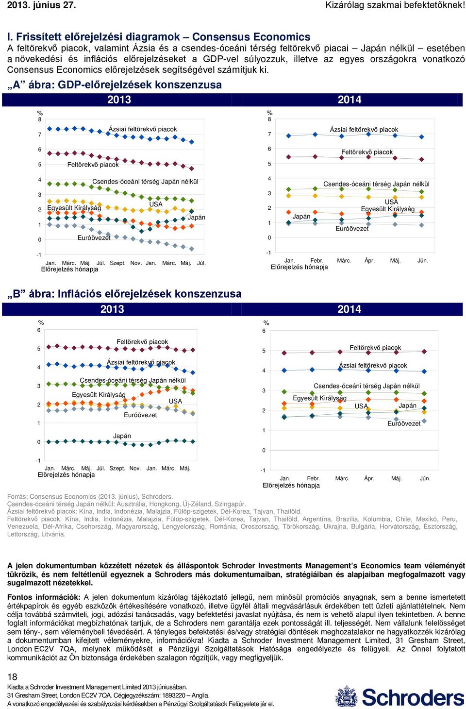 A ábra: GDP-előrejelzések konszenzusa 13 1 8 7 Ázsiai feltörekvő piacok 8 7 Ázsiai feltörekvő piacok Feltörekvő piacok 5 Feltörekvő piacok 5 3 1 Csendes-óceáni térség Japán nélkül USA Egyesült