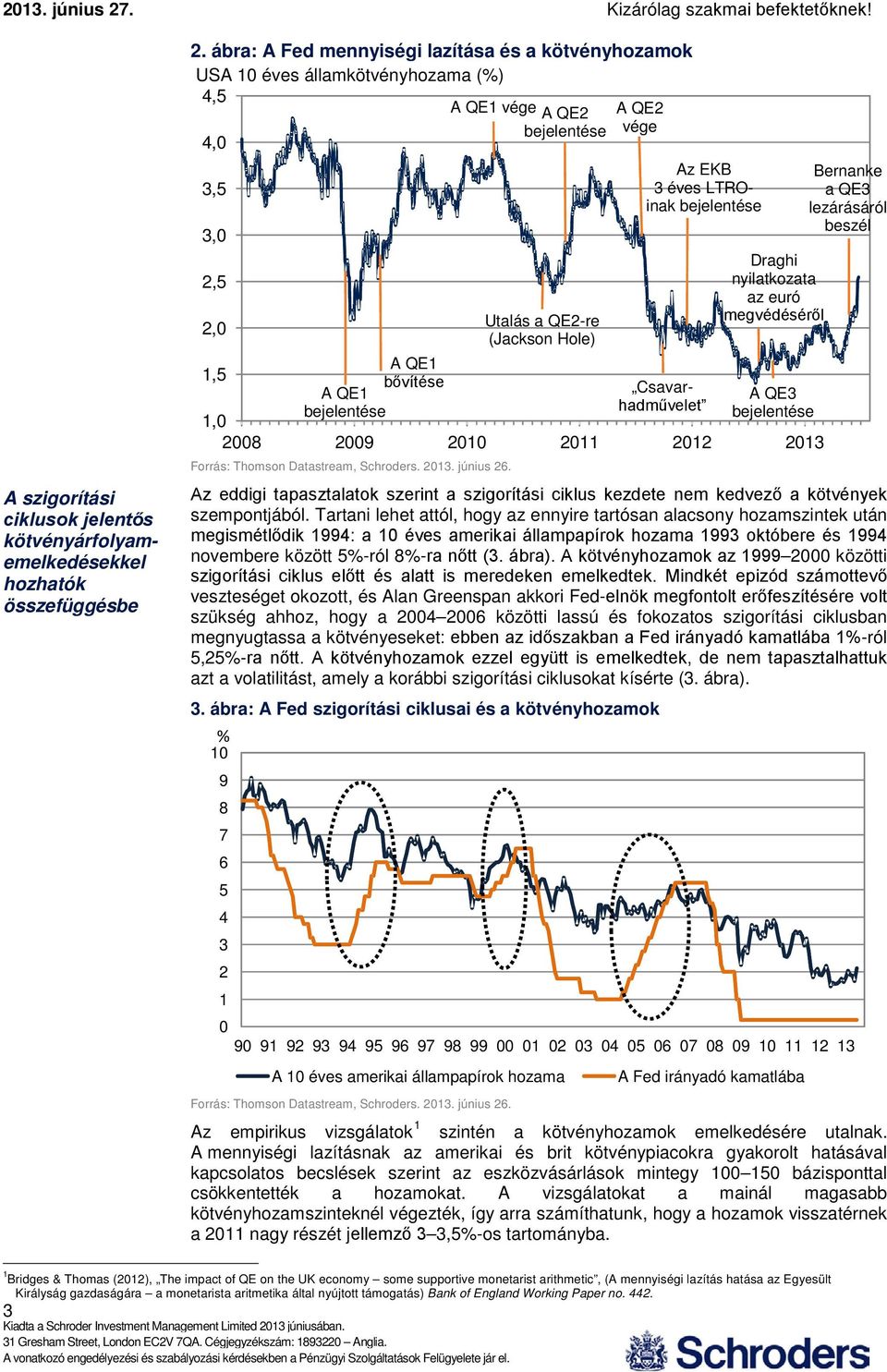 Csavar- A QE3 bejelentése hadművelet bejelentése 1, 8 9 1 11 1 13 Forrás: Thomson Datastream, Schroders. 13. június.