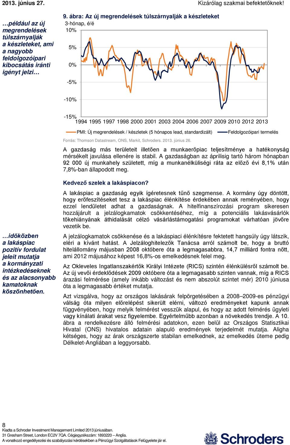 hónapos lead lead, and standardizált) standardised) Forrás: Thomson Datastream, ONS, Markit, Schroders. 13. június.