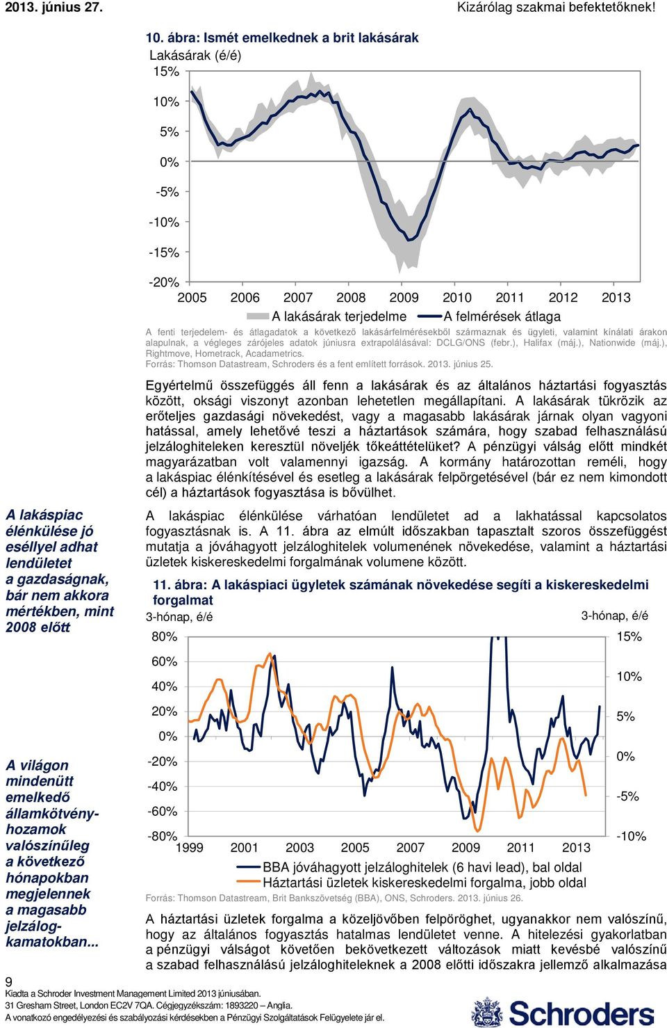 júniusra extrapolálásával: DCLG/ONS (febr.), Halifax (máj.), Nationwide (máj.), Rightmove, Hometrack, Acadametrics. Forrás: Thomson Datastream, Schroders és a fent említett források. 13. június 5.