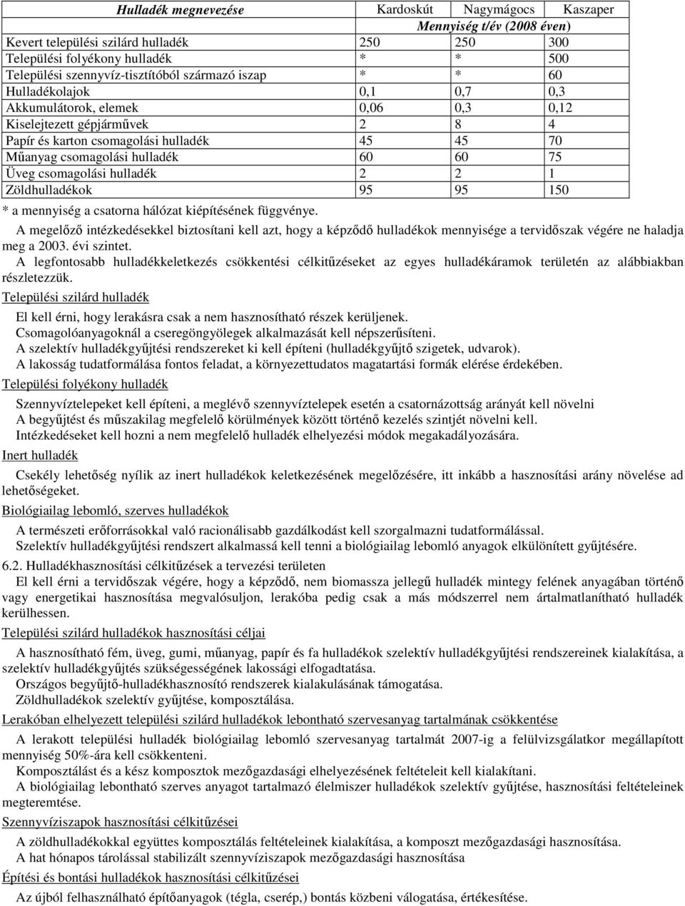 150 * a mennyiség a csatorna hálózat kiépítésének függvénye. A megelızı intézkedésekkel biztosítani kell azt, hogy a képzıdı ok mennyisége a tervidıszak végére ne haladja meg a 2003. évi szintet.