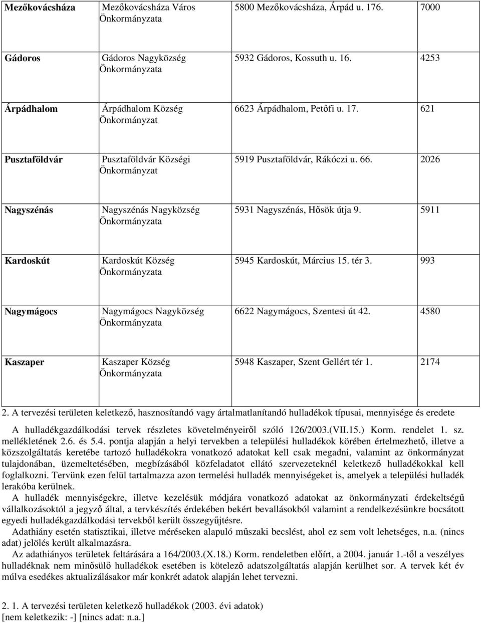 5911 Kardoskút Kardoskút Község Önkormányzata 5945 Kardoskút, Március 15. tér 3. 993 Nagymágocs Nagymágocs Nagyközség Önkormányzata 6622 Nagymágocs, Szentesi út 42.