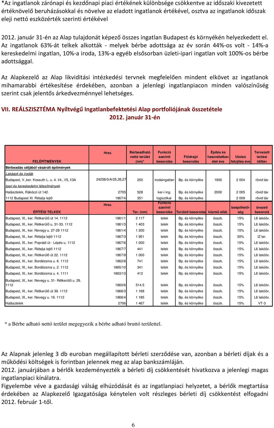 Az ingatlanok 63%-át telkek alkották - melyek bérbe adottsága az év során 44%-os volt - 14%-a kereskedelmi ingatlan, 10%-a iroda, 13%-a egyéb elsősorban üzleti-ipari ingatlan volt 100%-os bérbe