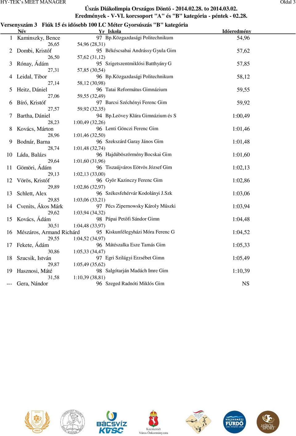 27,57 7 Bartha, Dániel 97 Bp.Közgazdasági Politechnikum 54,96 (28,31) 95 Békéscsabai ndrássy Gyula Gim 57,62 (31,12) 95 Szigetszentmiklósi Batthyány G 57,85 (30,54) 96 Bp.