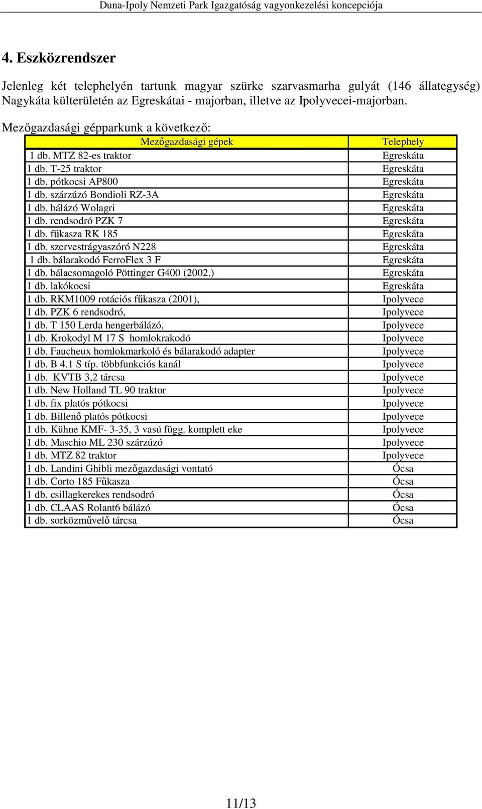 rendsodró PZK 7 1 db. főkasza RK 185 1 db. szervestrágyaszóró N228 1 db. bálarakodó FerroFlex 3 F 1 db. bálacsomagoló Pöttinger G400 (2002.) 1 db. lakókocsi 1 db.