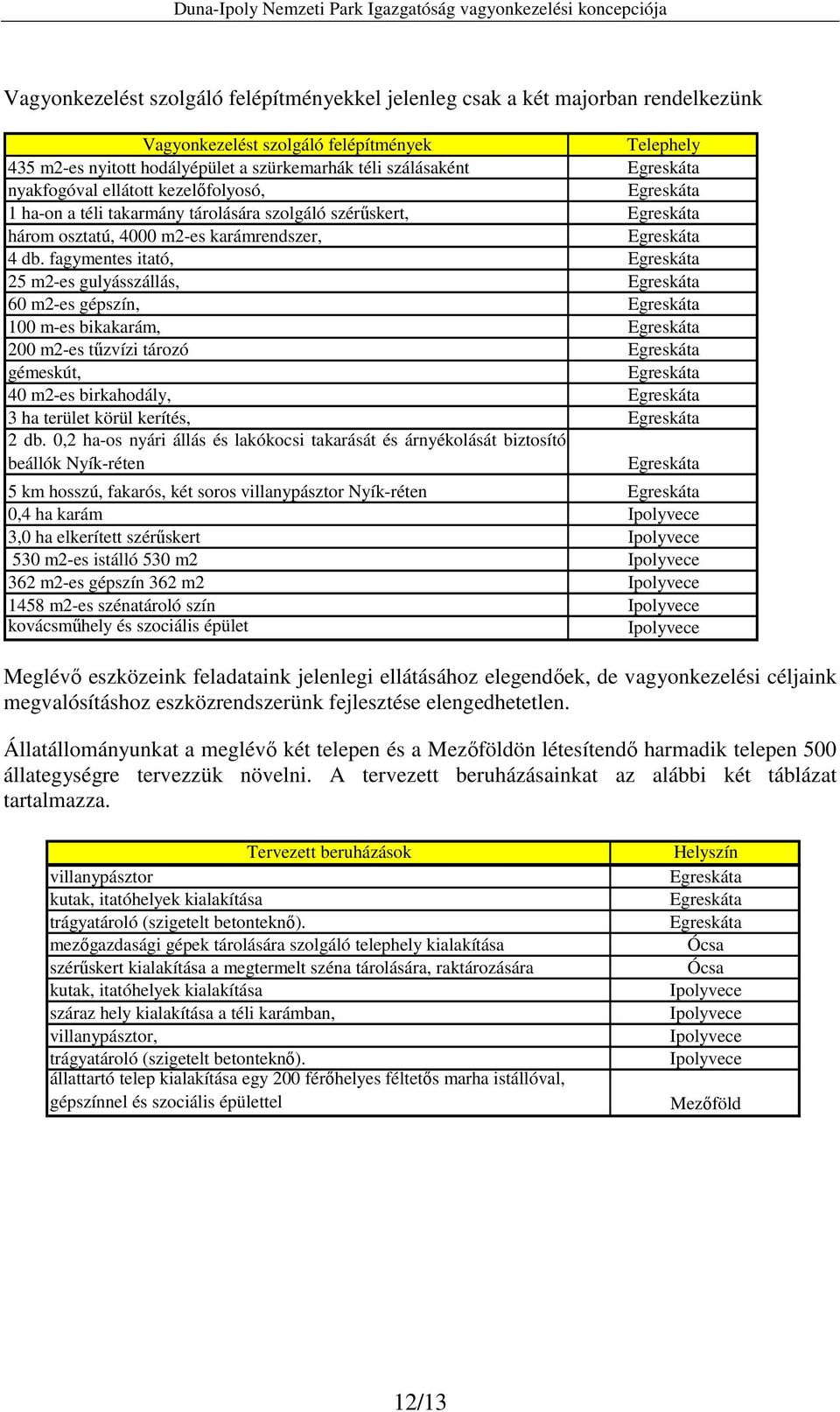 fagymentes itató, 25 m2-es gulyásszállás, 60 m2-es gépszín, 100 m-es bikakarám, 200 m2-es tőzvízi tározó gémeskút, 40 m2-es birkahodály, 3 ha terület körül kerítés, 2 db.