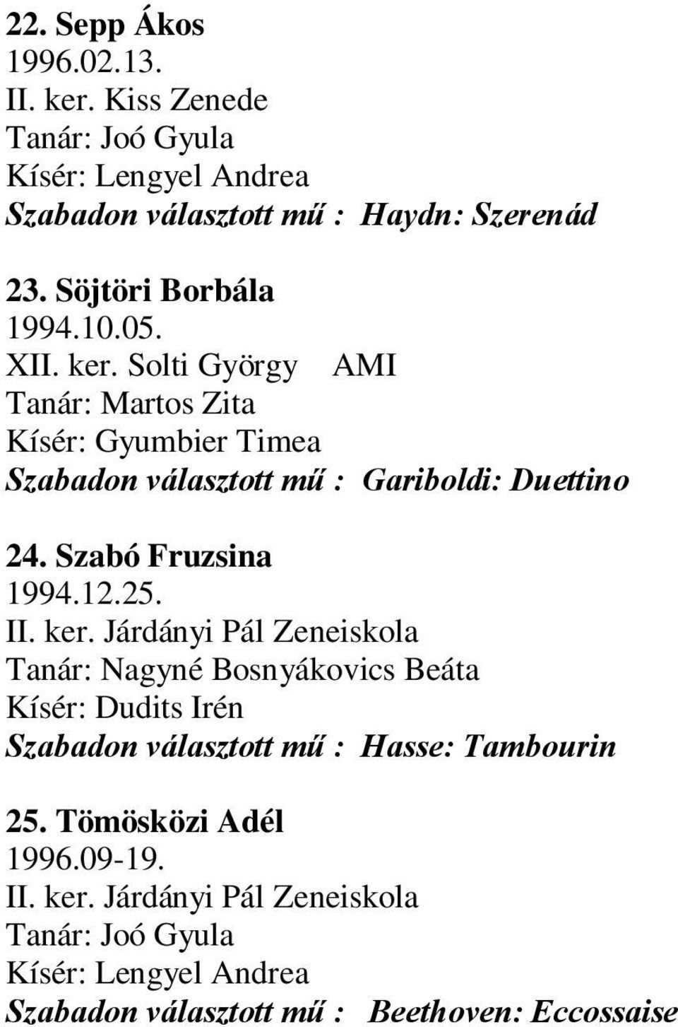 Szabó Fruzsina 1994.12.25. II. ker.