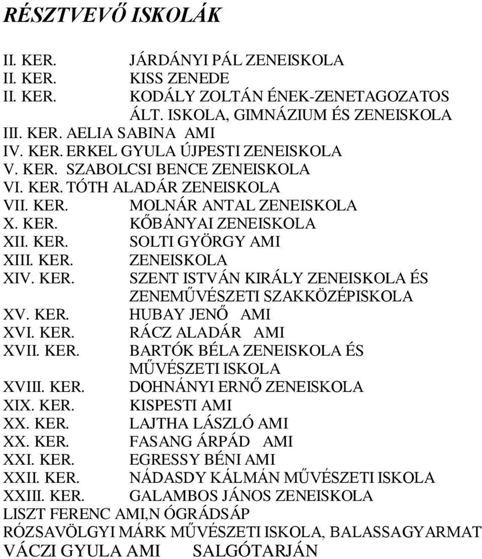 KER. HUBAY JENŐ AMI XVI. KER. RÁCZ ALADÁR AMI XVII. KER. BARTÓK BÉLA ZENEISKOLA ÉS MŰVÉSZETI ISKOLA XVIII. KER. DOHNÁNYI ERNŐ ZENEISKOLA XIX. KER. KISPESTI AMI XX. KER. LAJTHA LÁSZLÓ AMI XX. KER. FASANG ÁRPÁD AMI XXI.