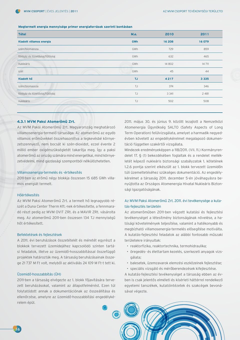 tüzelőolaj/fűtőolaj GWh 632 465 nukleáris GWh 14 802 14 711 szél GWh 45 44 Kiadott hő TJ 4 217 3 335 szén/biomassza TJ 374 346 földgáz és tüzelőolaj/fűtőolaj TJ 3 341 2 481 nukleáris TJ 502 508 4.3.1 MVM Paksi Atomerőmű Zrt.