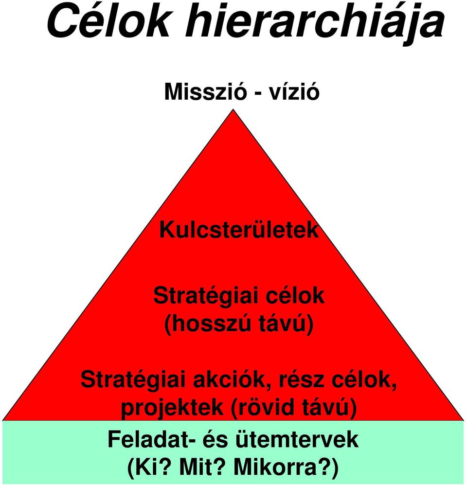 távú) Stratégiai akciók, rész célok,