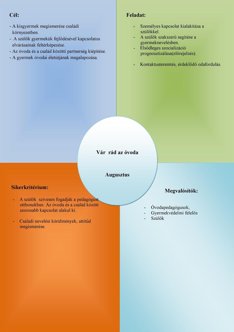 - A szülők szakszerű segítése a gyermeknevelésben. - Elsődleges szocializáció prognosztizálása(előrejelzés). - Kontaktusteremtés, érdeklődő odafordulás.