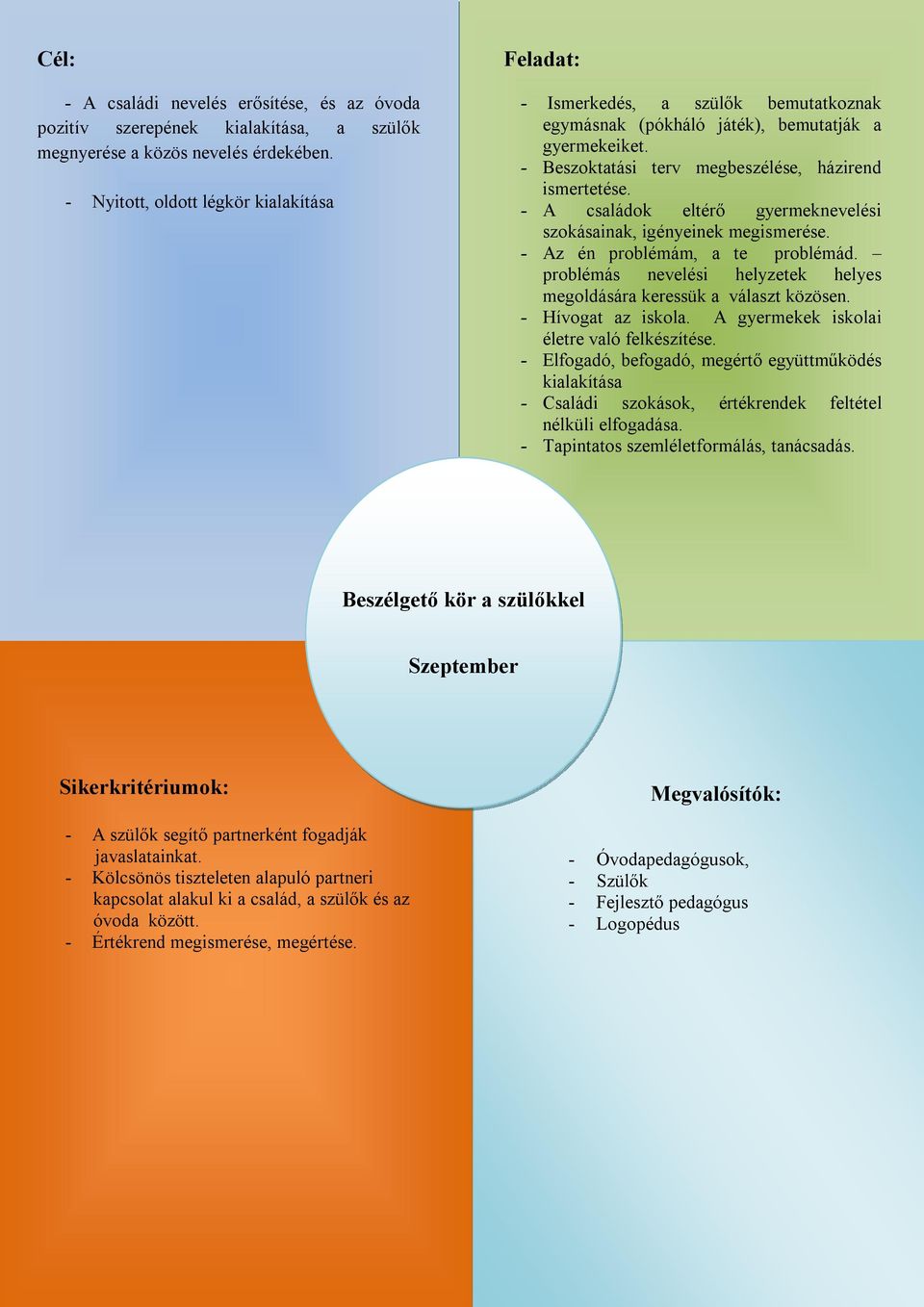 - A családok eltérő gyermeknevelési szokásainak, igényeinek megismerése. - Az én problémám, a te problémád. problémás nevelési helyzetek helyes megoldására keressük a választ közösen.