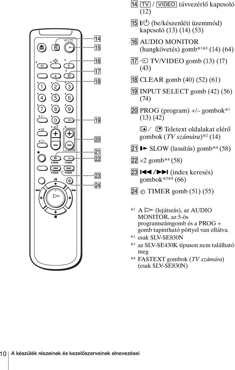 (56) (74) T PROG (program) +/ gombok* 1 (13) (42) c C Teletext oldalakat elérő gombok (TV számára)* 2 (14) U y SLOW (lassítás) gomb* 4 (58) V 2 gomb* 4 (58) W.